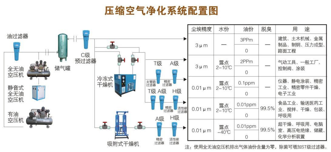 系統1