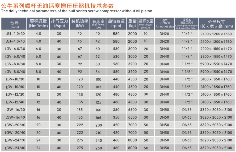 第六個詳情參數
